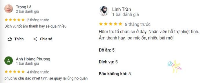Đánh giá của khách hàng