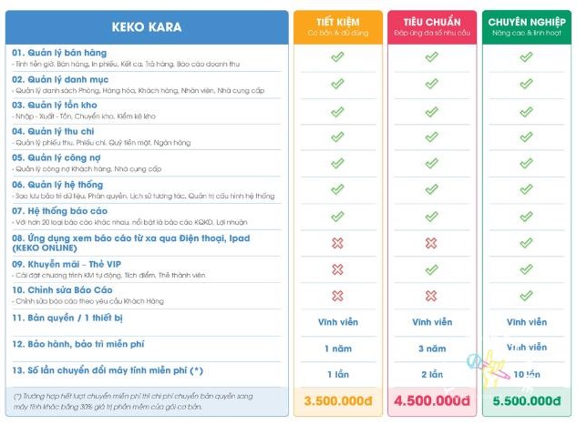 TOP 10 phần mềm quản lý quán karaoke đơn giản, dễ sử dụng